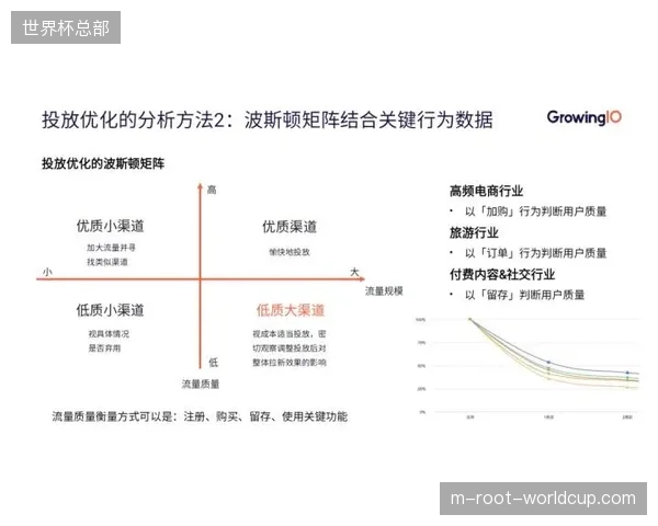 多平台流量核算体系如何解决大型赛事赞助商的ROI核算困境？